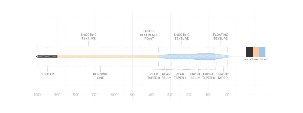 Scientific Anglers Amplitude Tarpon Scientific Anglers Amplitude Tarpon -Fly Fishing Equip Shop AMP Tarpon