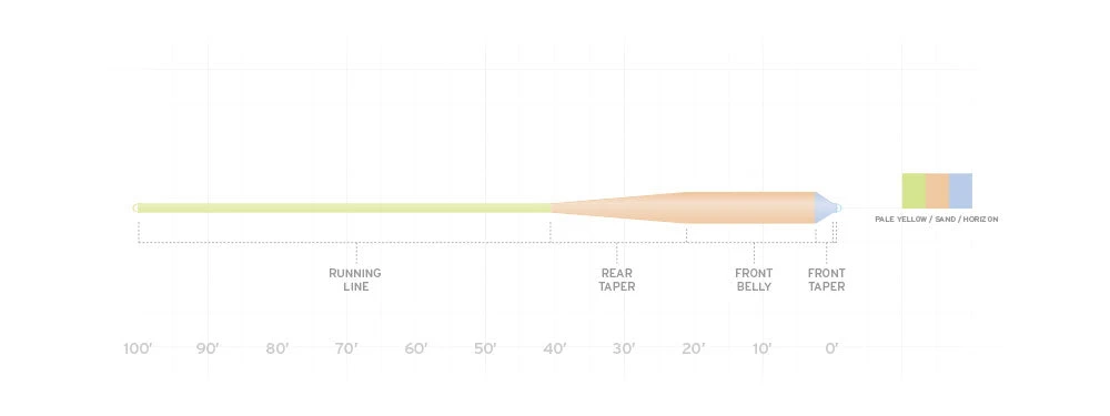 Scientific Anglers Amplitude Smooth Grand Slam Scientific Anglers Amplitude Smooth Grand Slam -Fly Fishing Equip Shop Amplitude Smooth Grand Slam Taper
