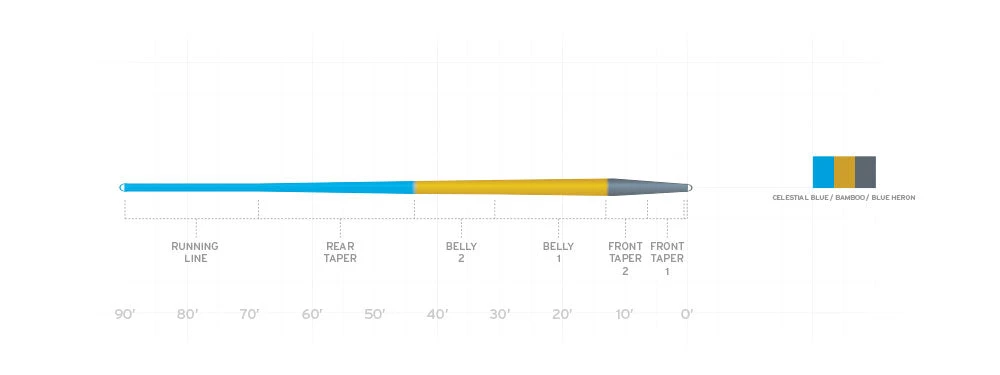 Scientific Anglers Amplitude Smooth Trout Scientific Anglers Amplitude Smooth Trout -Fly Fishing Equip Shop Amplitude Smooth Trout Taper