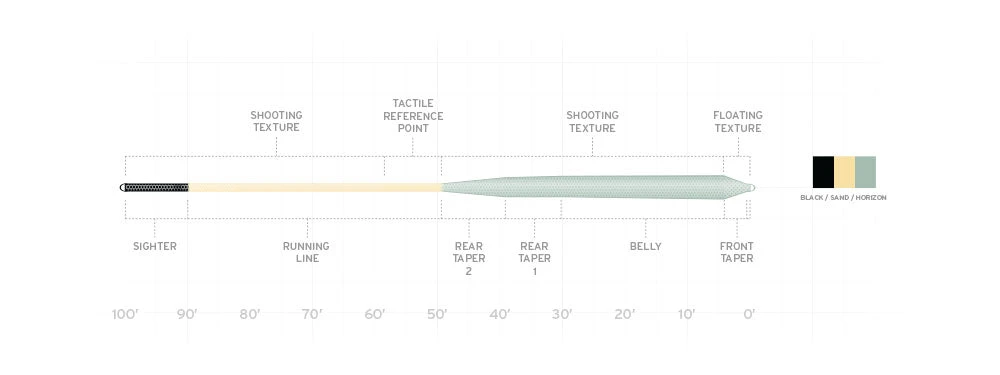 Scientific Anglers Amplitude Infinity Salt Scientific Anglers Amplitude Infinity Salt -Fly Fishing Equip Shop SA infintysalt taper