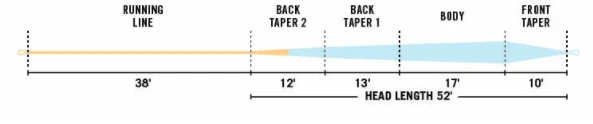 Rio Technical Trout - Premier Rio Technical Trout - Premier -Fly Fishing Equip Shop ScreenShot2021 10 09at10.32.34AM