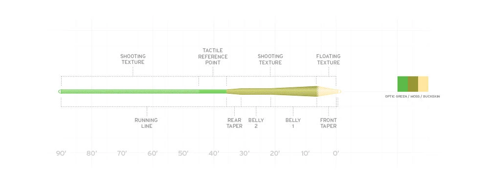 Scientific Anglers Amplitude MPX Scientific Anglers Amplitude MPX -Fly Fishing Equip Shop