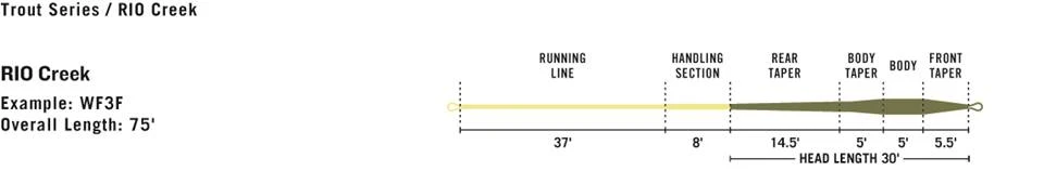 Rio Creek Rio Creek -Fly Fishing Equip Shop riocreek2