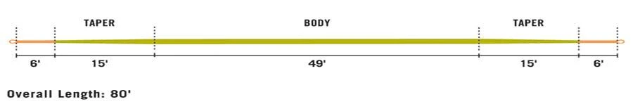 Rio FIPS Euro Nymph Rio FIPS Euro Nymph -Fly Fishing Equip Shop rioeuro1